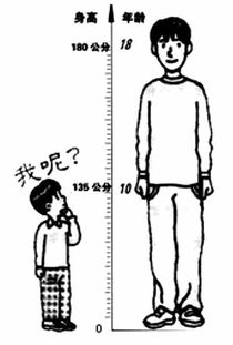 梦见孩子长高了周公解梦，梦到孩子长高了