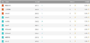 梦到逛淘宝，淘宝销量怎么显示不出来