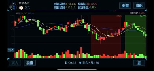 梦见上司给我涨工资